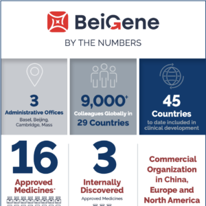 Corporate Press Kit | BeiGene